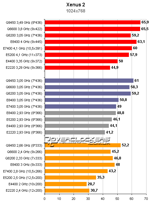 Тестирование процессоров Intel