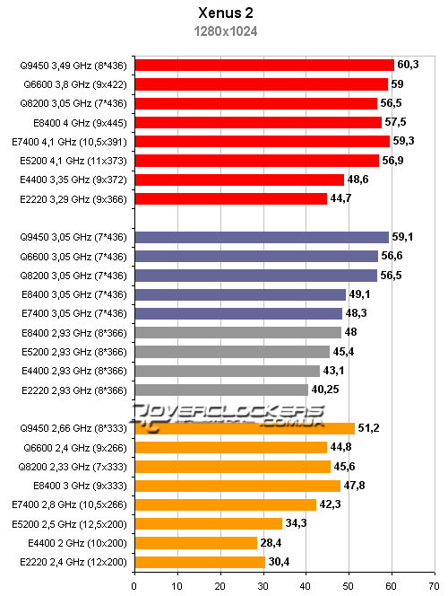 Тестирование процессоров Intel