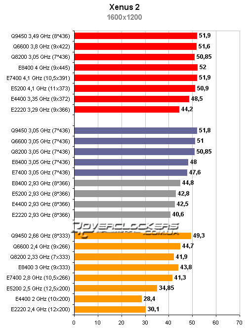 Тестирование процессоров Intel