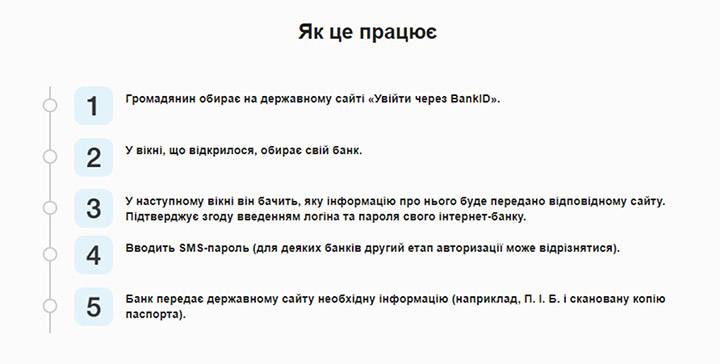 Дія