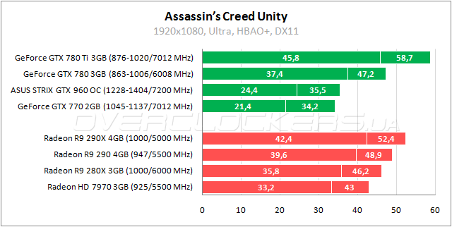 Assassin’s Creed Unity