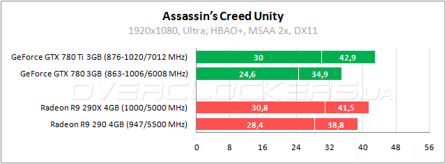 Assassin’s Creed Unity