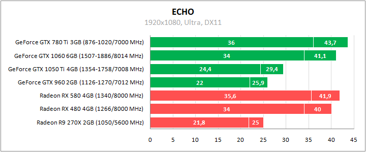 ECHO