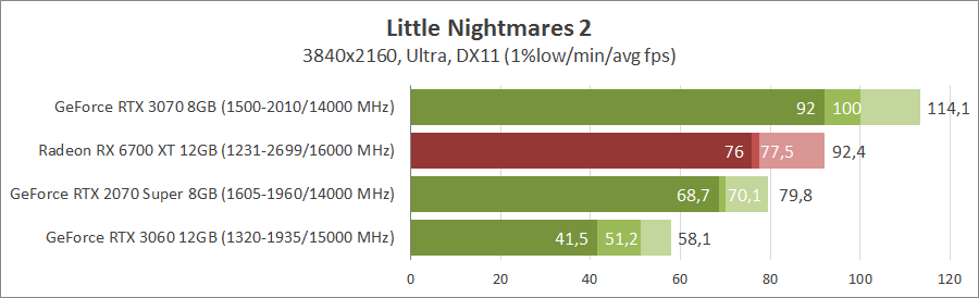 Little Nightmares 2