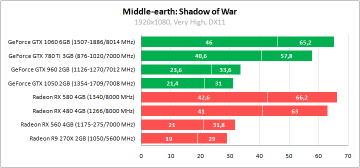 Middle-earth: Shadow of War