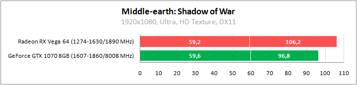 Middle-earth: Shadow of War