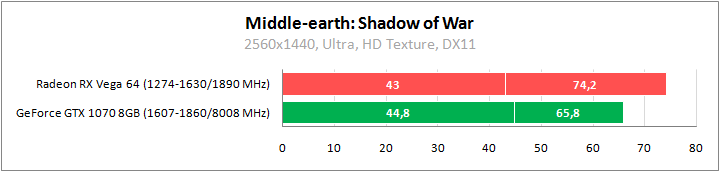 Middle-earth: Shadow of War