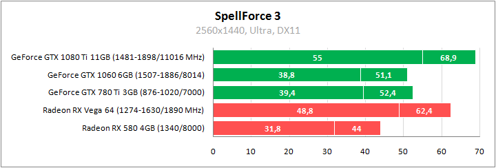 SpellForce 3