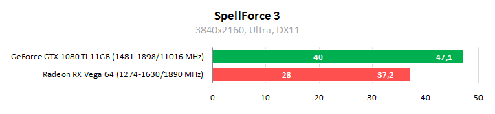 SpellForce 3