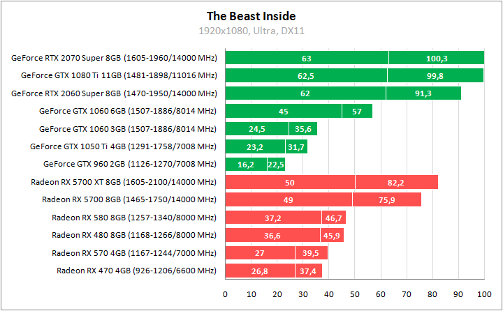 The Beast Inside