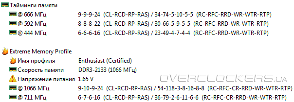 Corsair CMT4GX3M2A2133C9