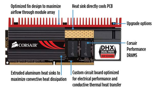 Corsair DHX