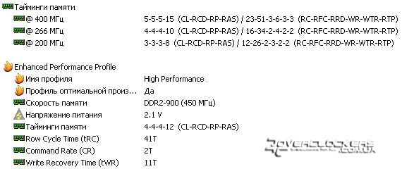 Характеристики G.SKILL F2-7200CL4D-4GBPI-B