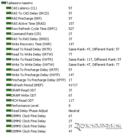 Результаты тестирования G.SKILL F2-7200CL4D-4GBPI-B