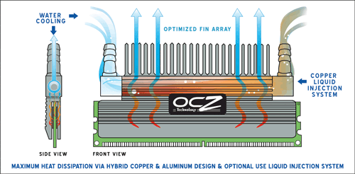 OCZ FlexXLC Edition