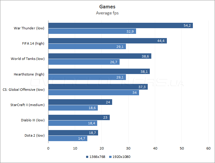 ASUS Zenbook UX305FA ASUS Zenbook UX305FA