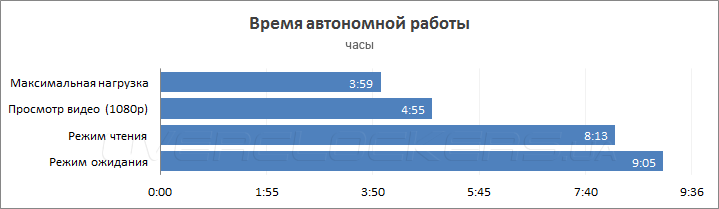 ASUS Zenbook UX305FA ASUS Zenbook UX305FA
