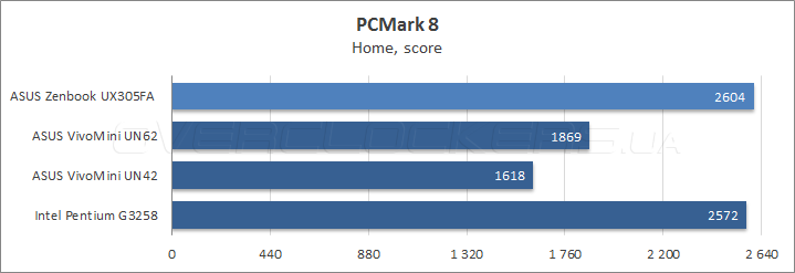 ASUS Zenbook UX305FA ASUS Zenbook UX305FA