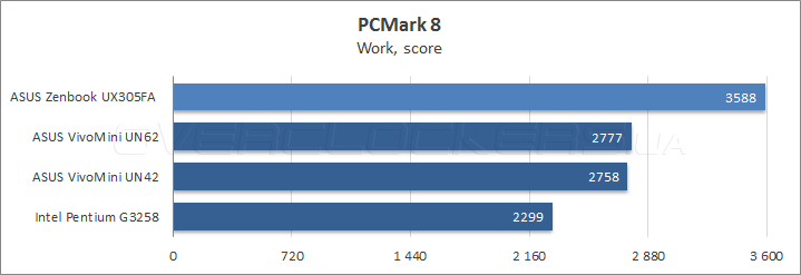 ASUS Zenbook UX305FA ASUS Zenbook UX305FA