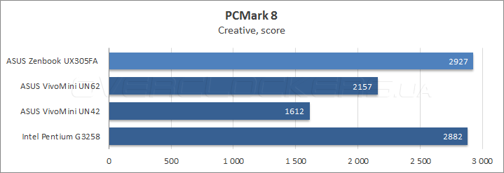 ASUS Zenbook UX305FA ASUS Zenbook UX305FA