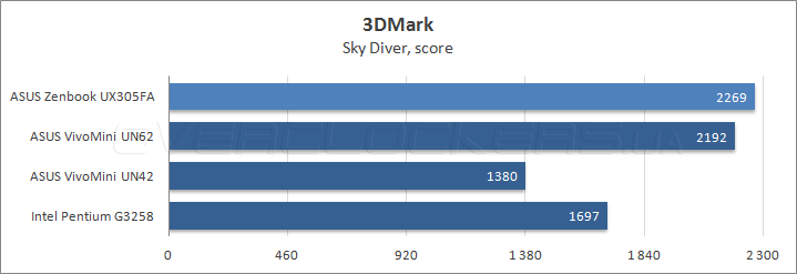 ASUS Zenbook UX305FA ASUS Zenbook UX305FA