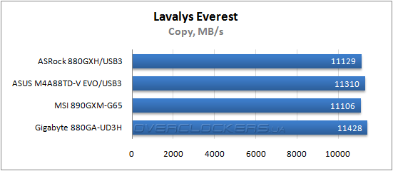 Результаты тестирования ASRock 880-GXH/USB3, ASUS M4A88TD-V EVO/USB3 и MSI 890GXM-G65