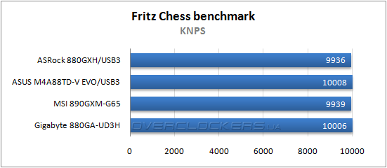 Результаты тестирования ASRock 880-GXH/USB3, ASUS M4A88TD-V EVO/USB3 и MSI 890GXM-G65