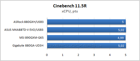 Результаты тестирования ASRock 880-GXH/USB3, ASUS M4A88TD-V EVO/USB3 и MSI 890GXM-G65