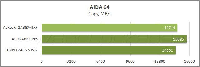 Тестирование ASRock FM2A88X-ITX+