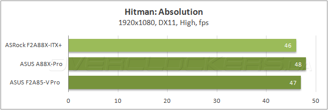 Тестирование ASRock FM2A88X-ITX+