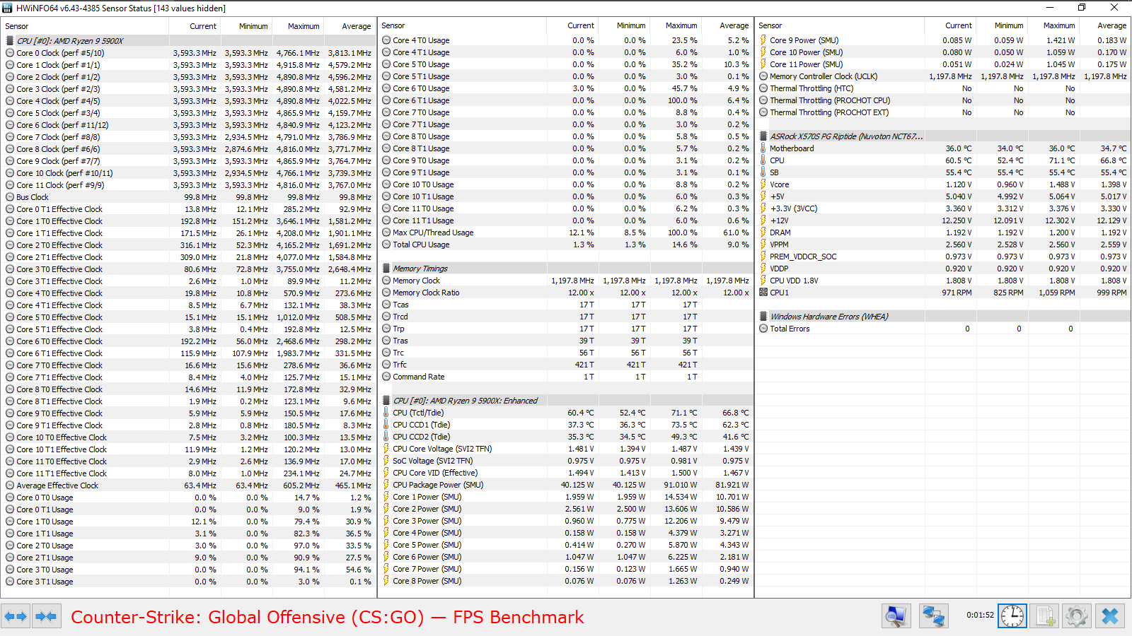 ASRock X570S PG Riptide