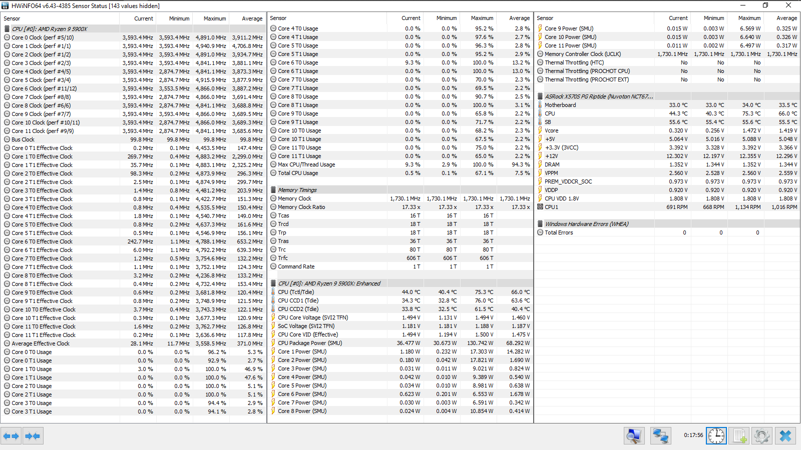 ASRock X570S PG Riptide