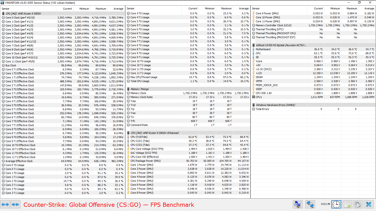 ASRock X570S PG Riptide