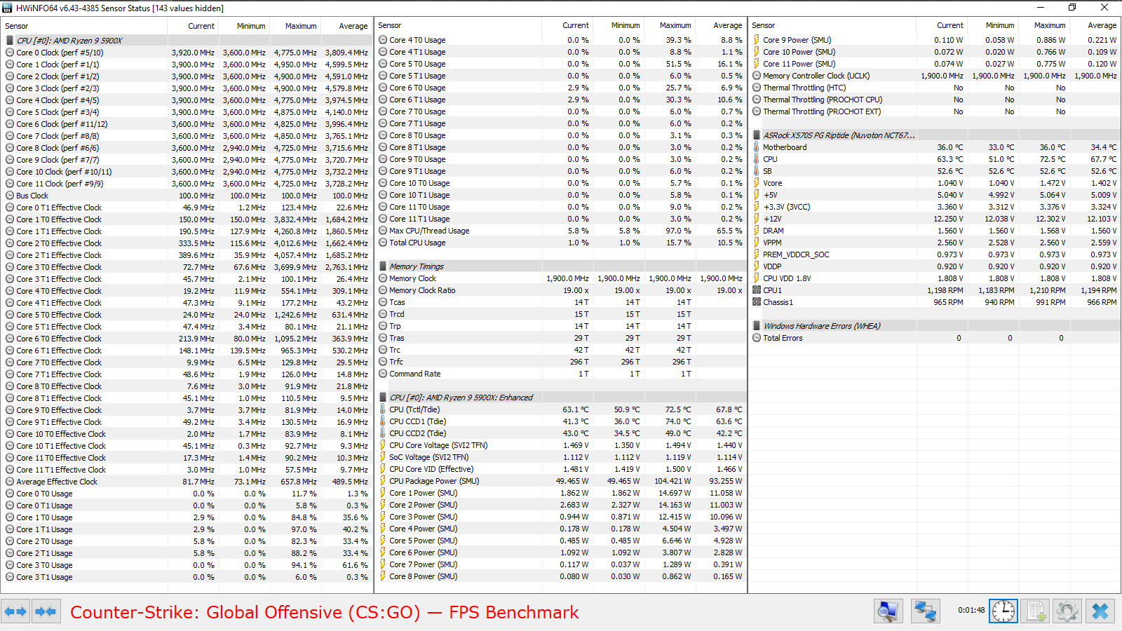 ASRock X570S PG Riptide