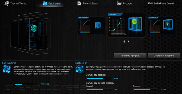 ASUS Gryphon Z97 Armor Edition