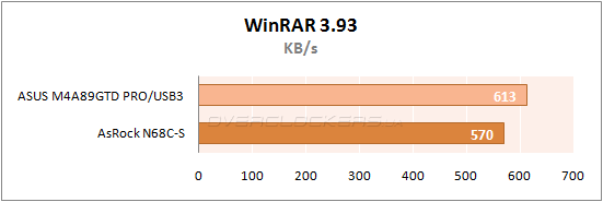 Результаты тестирования ASUS M4A89GTD PRO/USB3