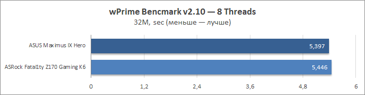 ASUS Maximus IX Hero