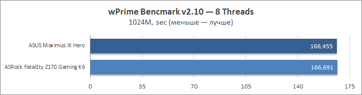 ASUS Maximus IX Hero