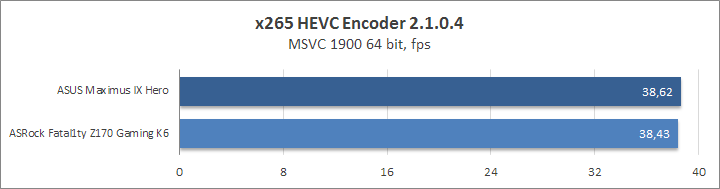 ASUS Maximus IX Hero