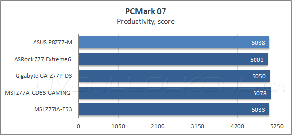 Тестирование ASUS P8Z77-M