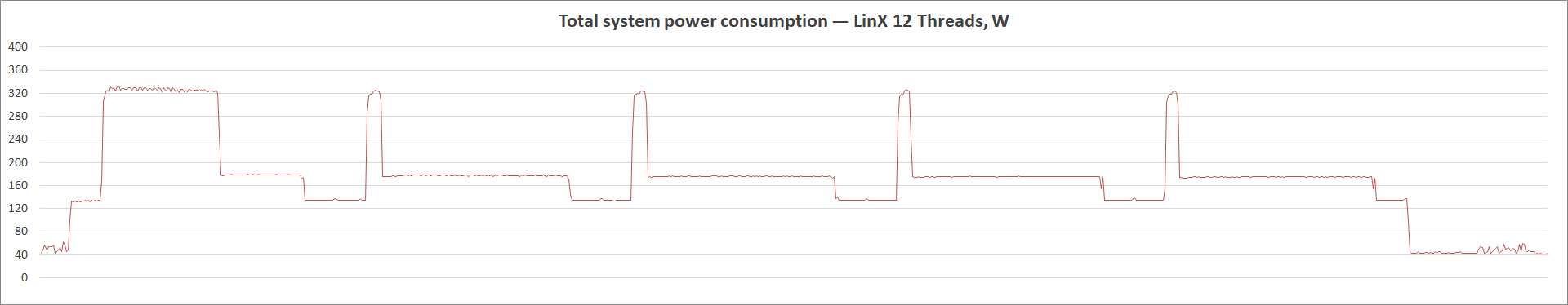 ASUS Prime B560-Plus