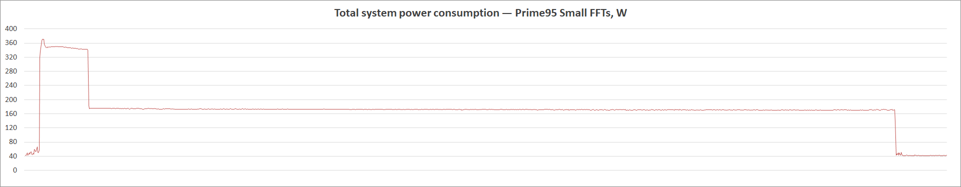 ASUS Prime B560-Plus