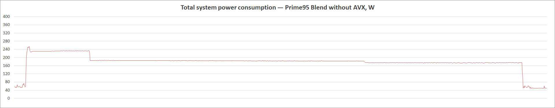 ASUS Prime B560-Plus