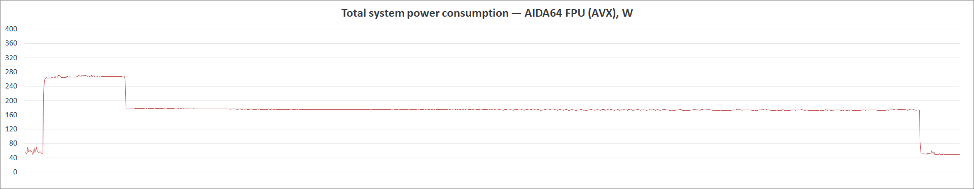 ASUS Prime B560-Plus