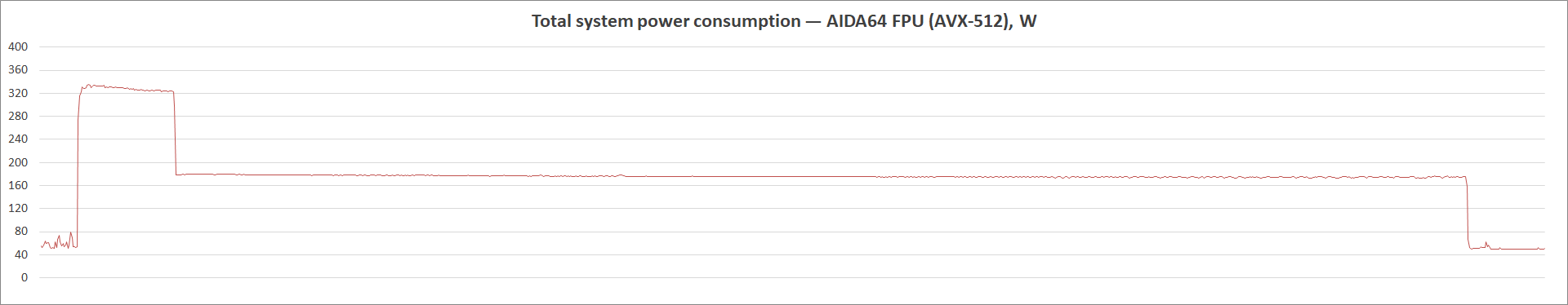 ASUS Prime B560-Plus