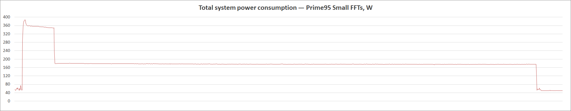 ASUS Prime B560-Plus