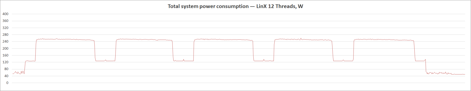 ASUS Prime B560-Plus