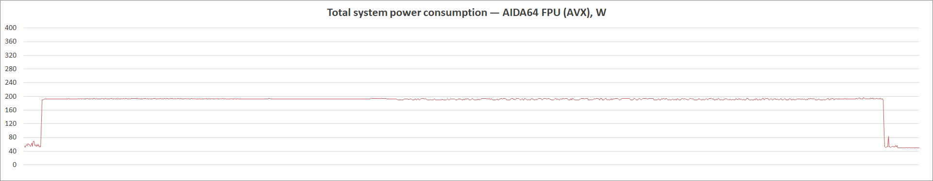 ASUS Prime B560-Plus