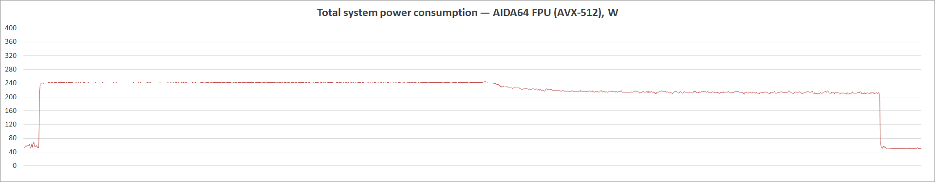 ASUS Prime B560-Plus