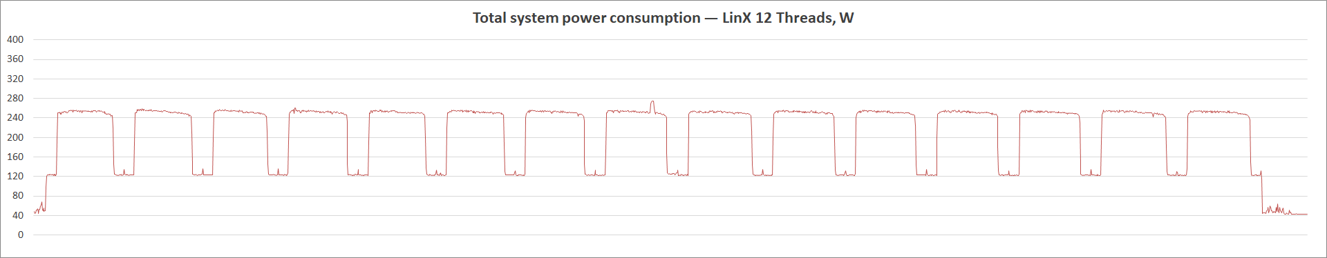 ASUS Prime B560-Plus